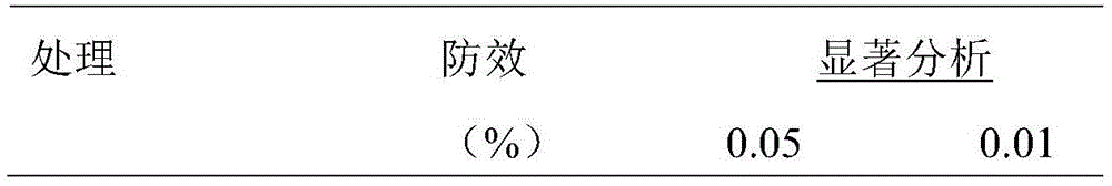 Preparation for prevention and treatment of tobacco and tomato meloidogyne spp. and application thereof