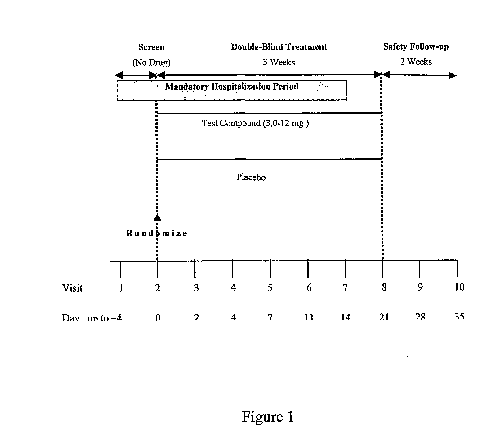 Pharmaceutical compositions and method for treating acute mania