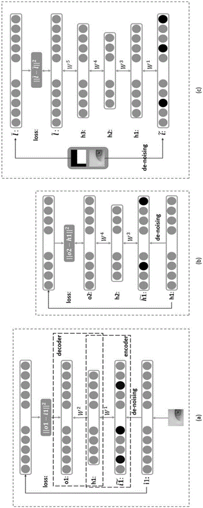 Depth-auto-encoder-based human eye detection and positioning method