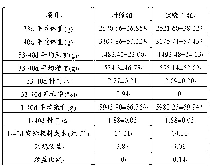 Tapioca-chip-containing meat duck mixed feed and preparation method thereof