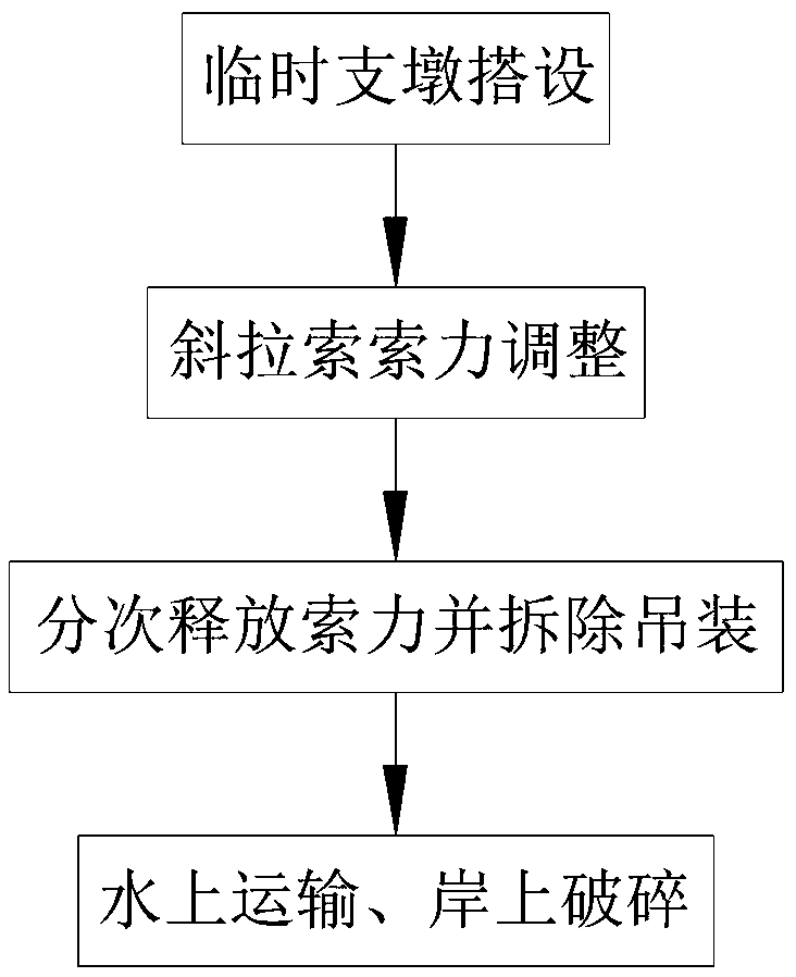 A method for removing an upper structure of an overwater thin-cable system cable-stayed bridge