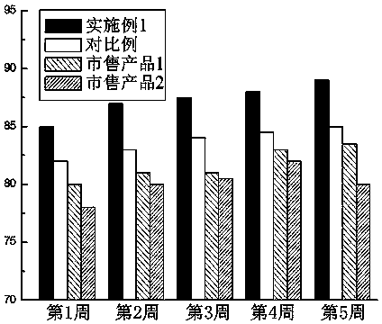 Child moisturizing and chapping-preventing cream and preparation method thereof