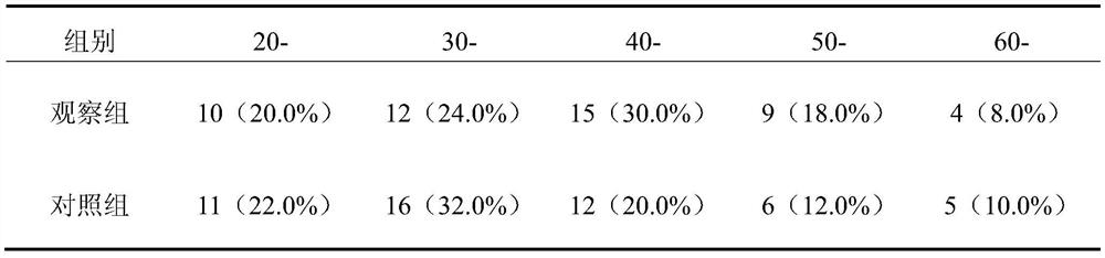 Traditional Chinese medicine composition for treating alopecia seborrhoeica and pharmaceutical preparation thereof