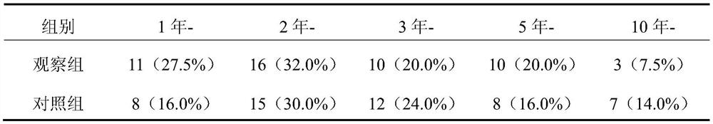 Traditional Chinese medicine composition for treating alopecia seborrhoeica and pharmaceutical preparation thereof