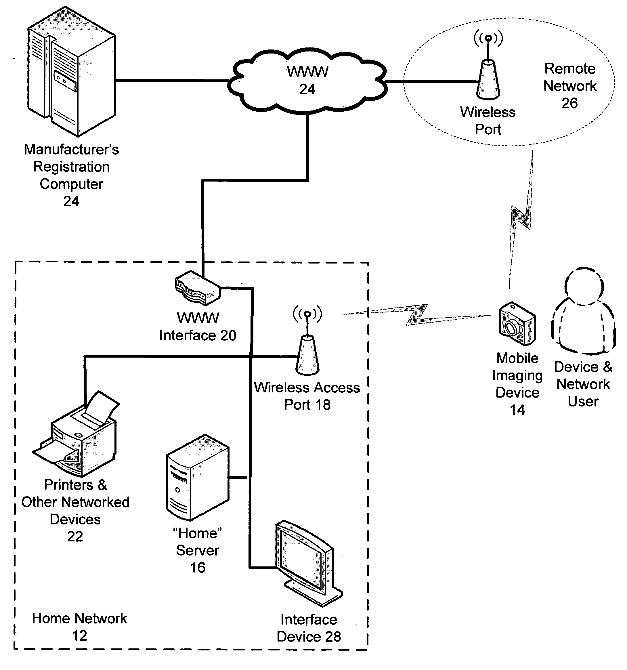 Group interaction modes for mobile devices