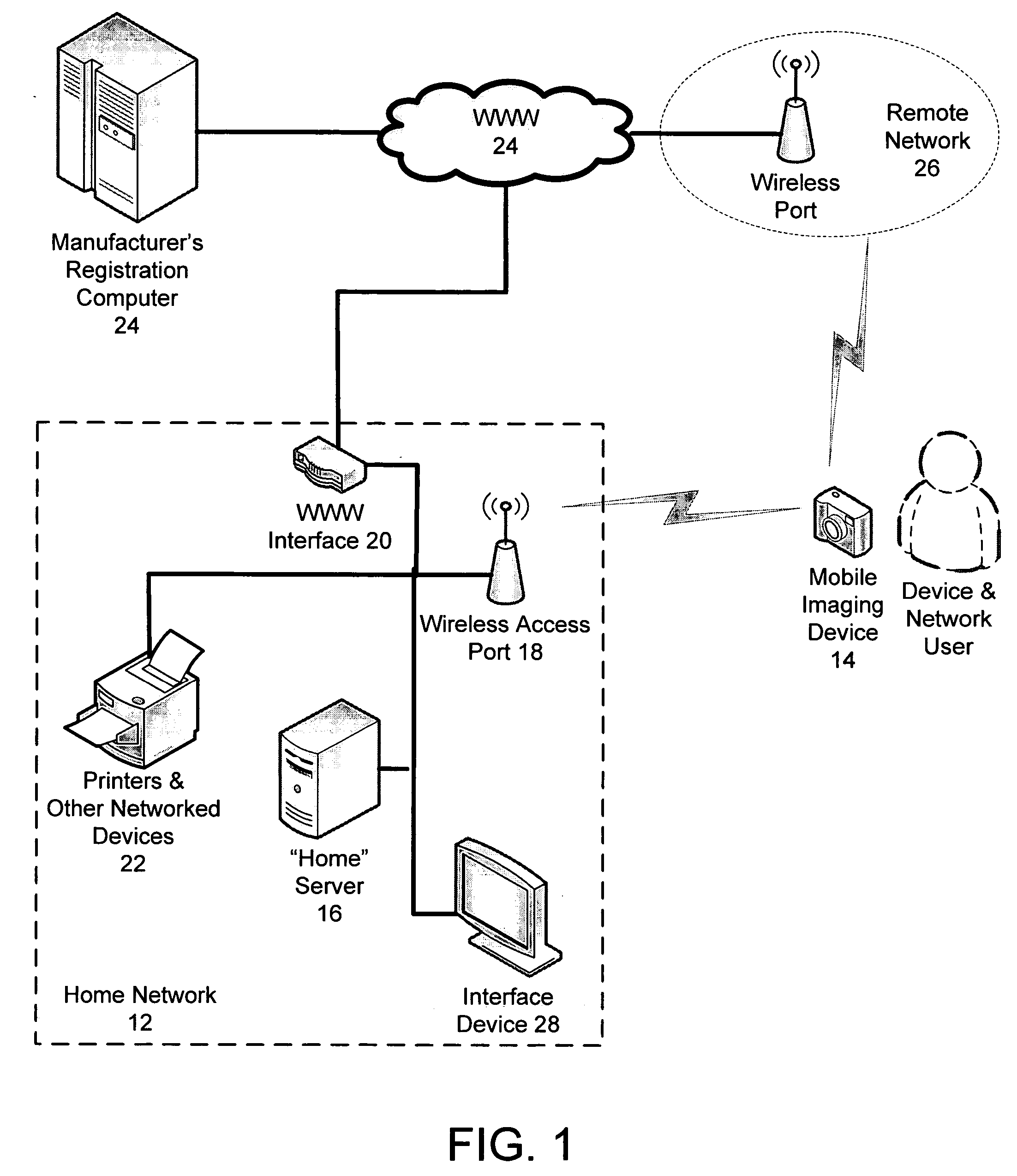 Group interaction modes for mobile devices