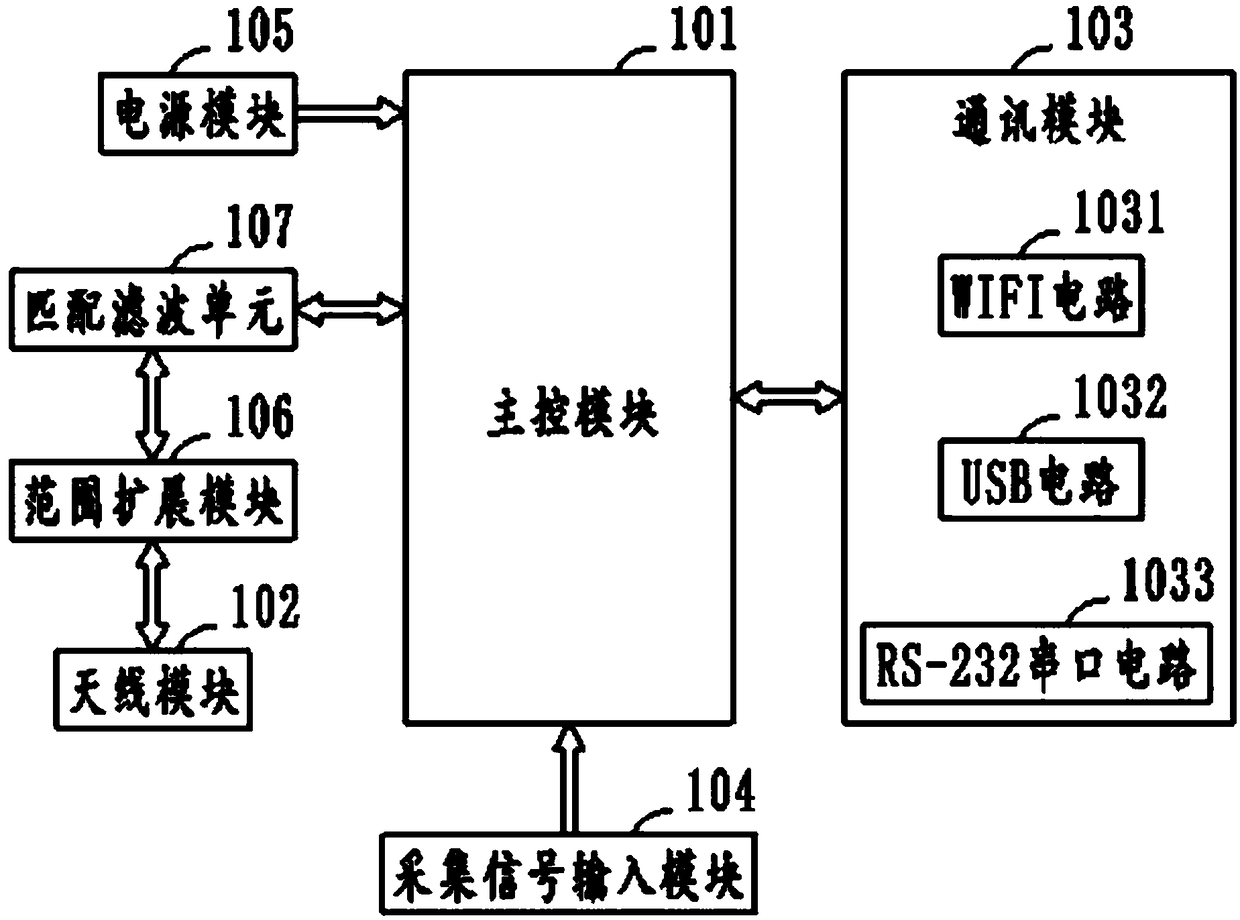 Remote multifunctional wireless sensor node and system