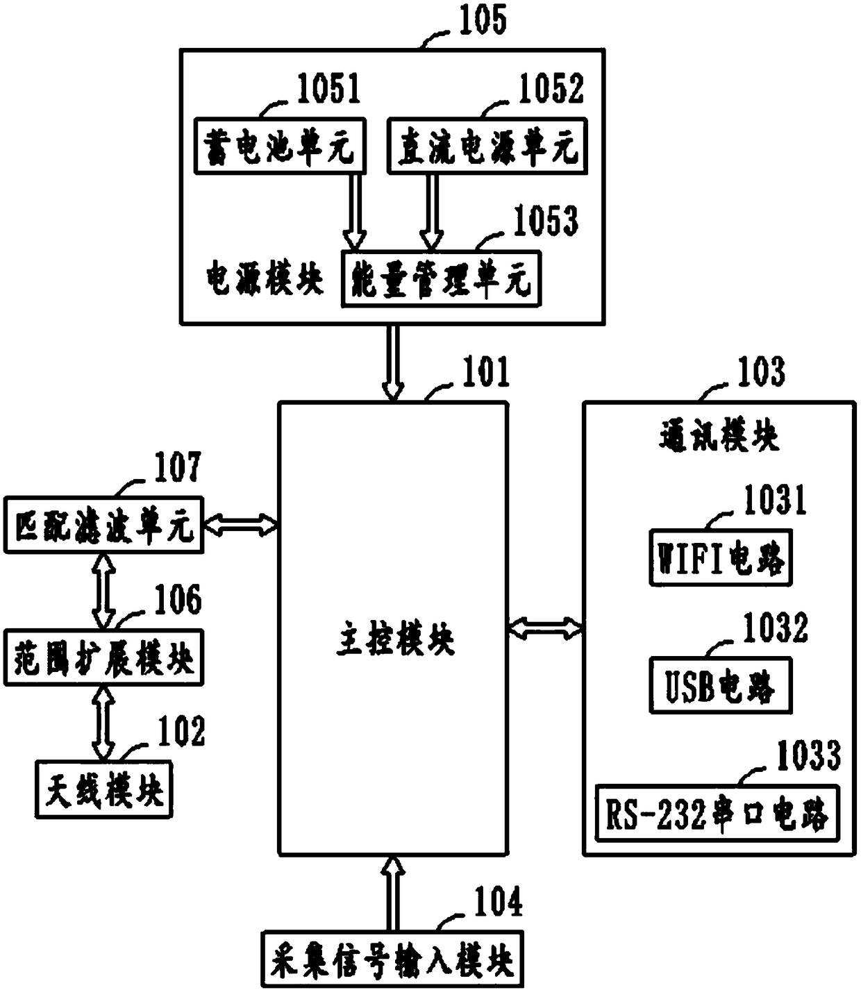 Remote multifunctional wireless sensor node and system