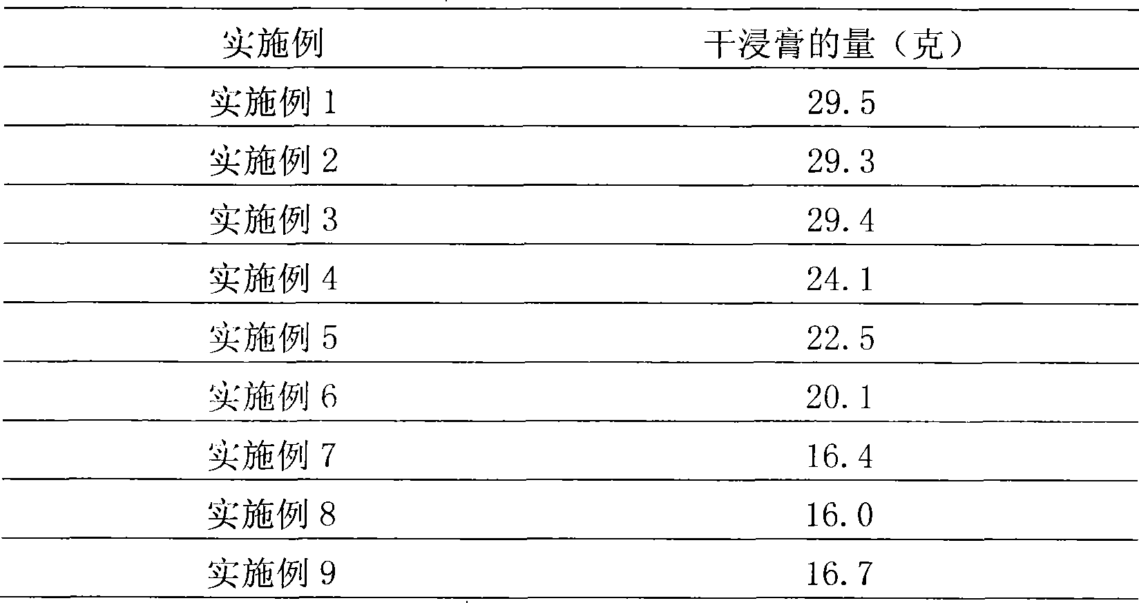 Erchen decoction preparation method