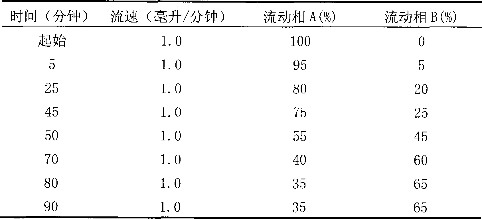 Erchen decoction preparation method