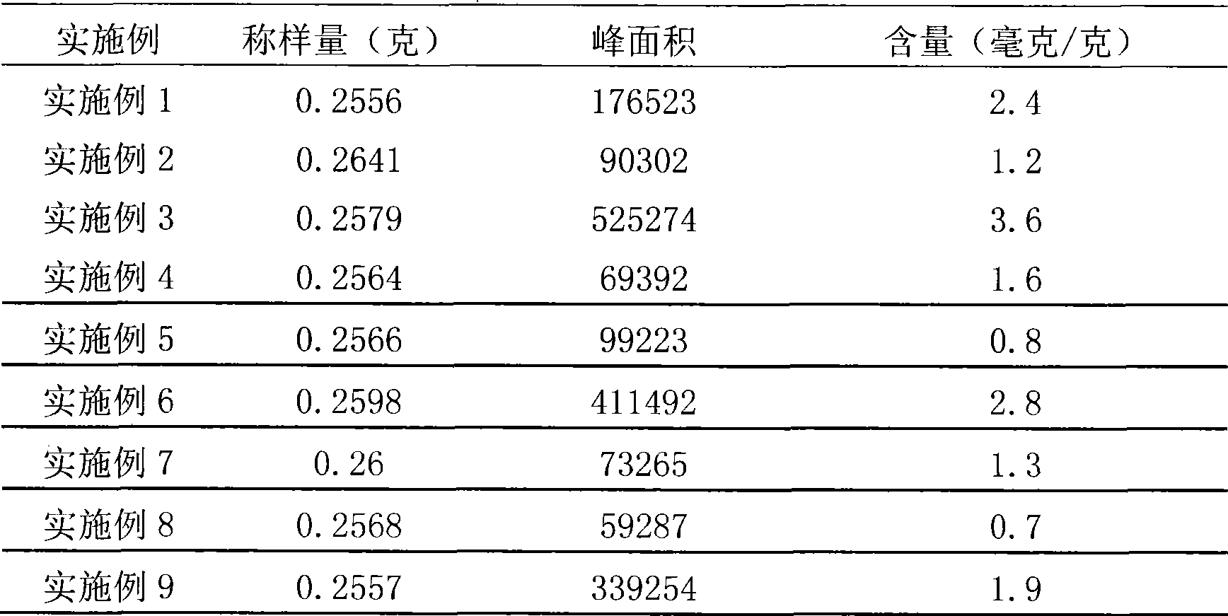 Erchen decoction preparation method