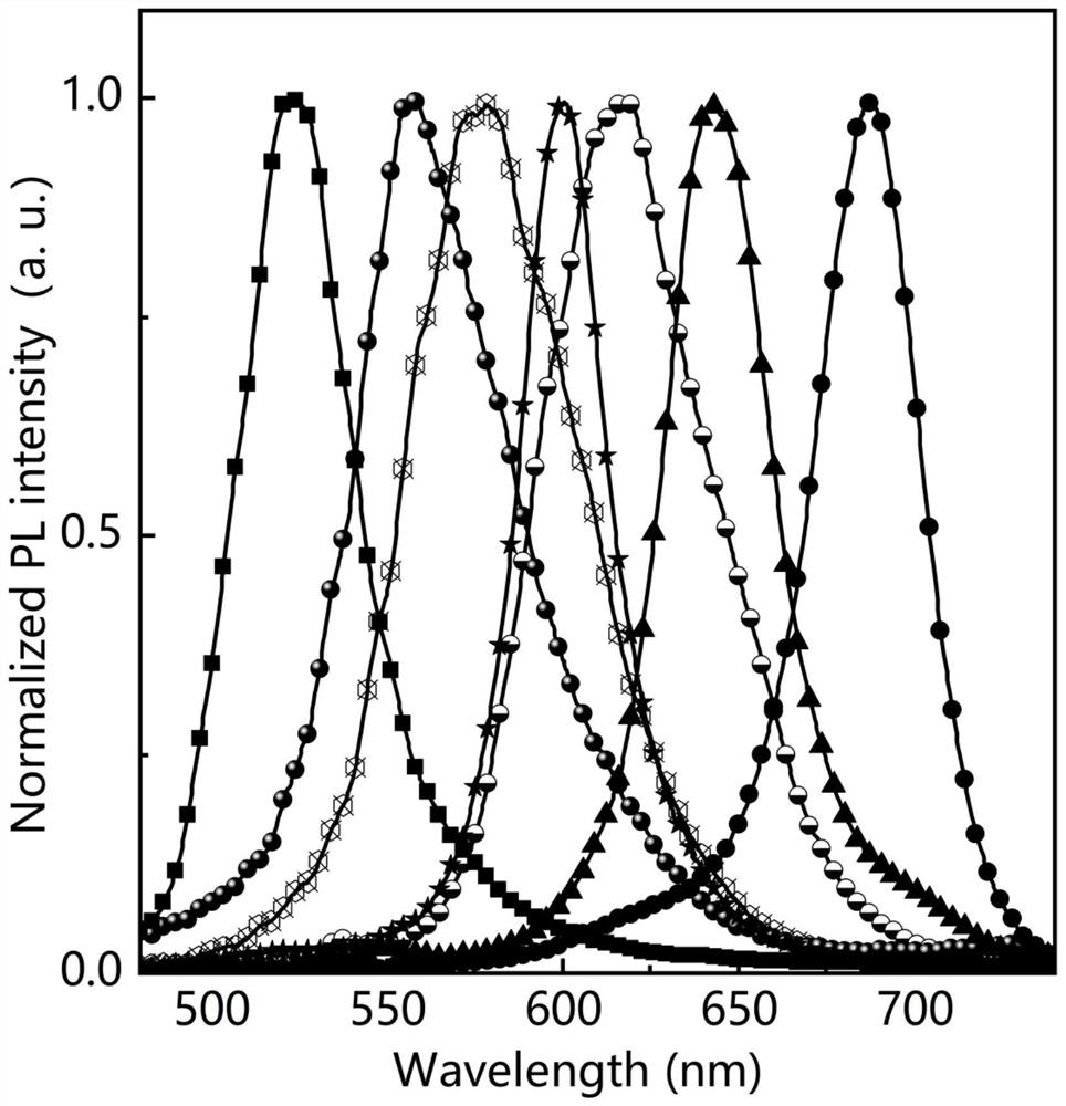 Full-color Micro-LED display device based on quantum dots in glass and preparation method of full-color Micro-LED display device