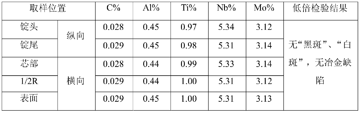 Technological method of reducing number of metallurgical defects of GH4169 nickel base alloy ingot