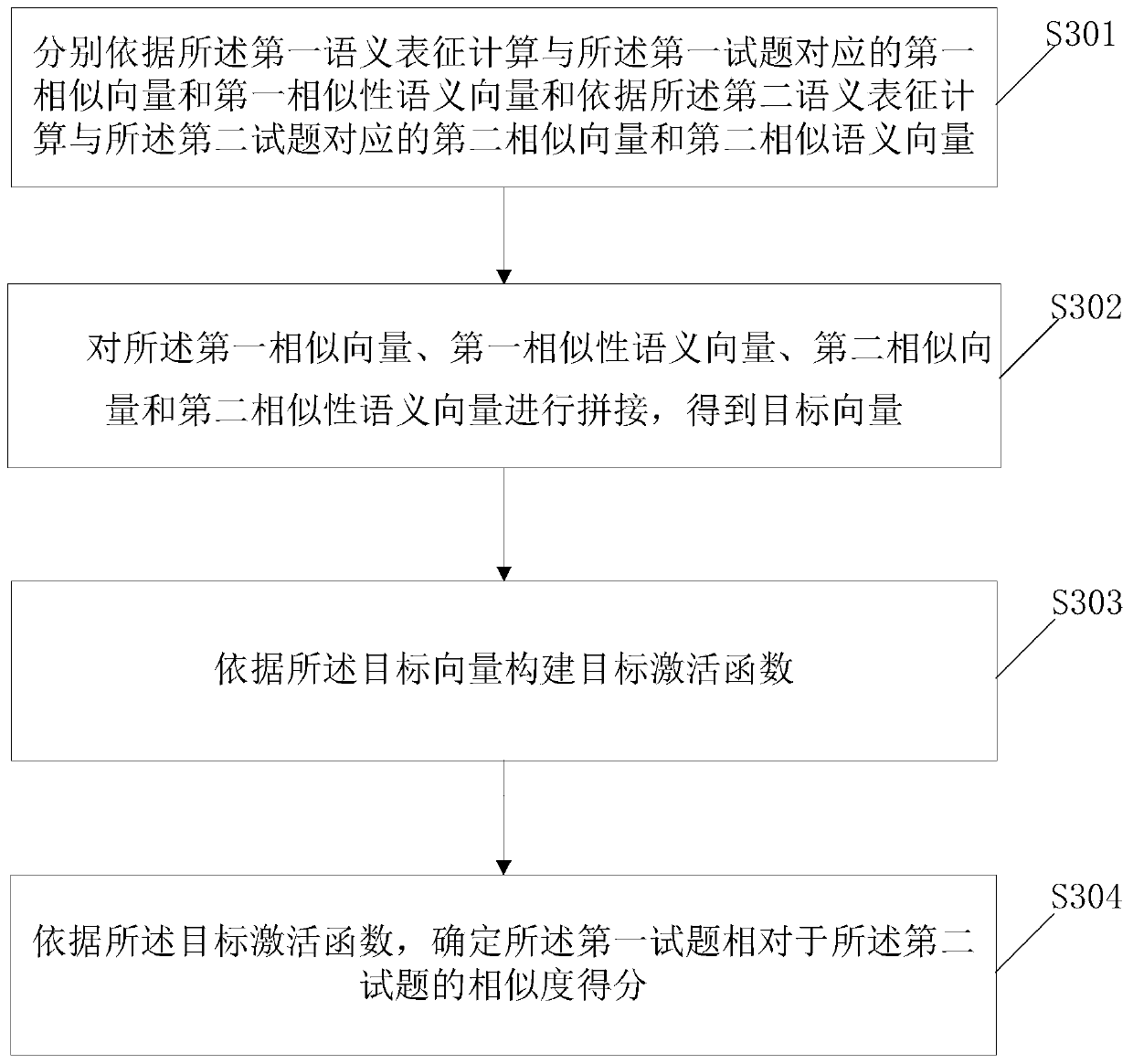 A method and system for judging similar test questions