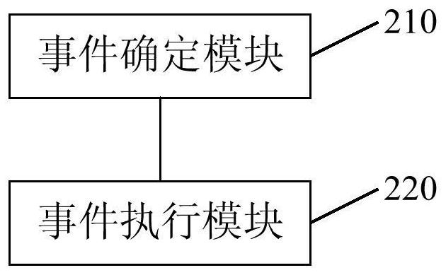 Storage device and control method and apparatus thereof