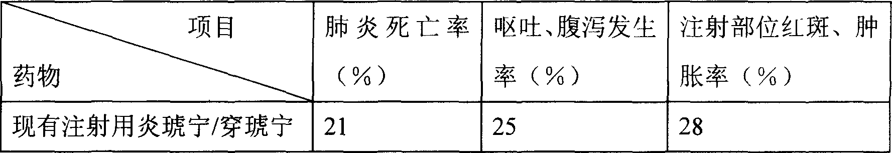 Potassium dehydroandrographolide succinate/potassium dehydroandrographolide succinate liposome composition and production method thereof