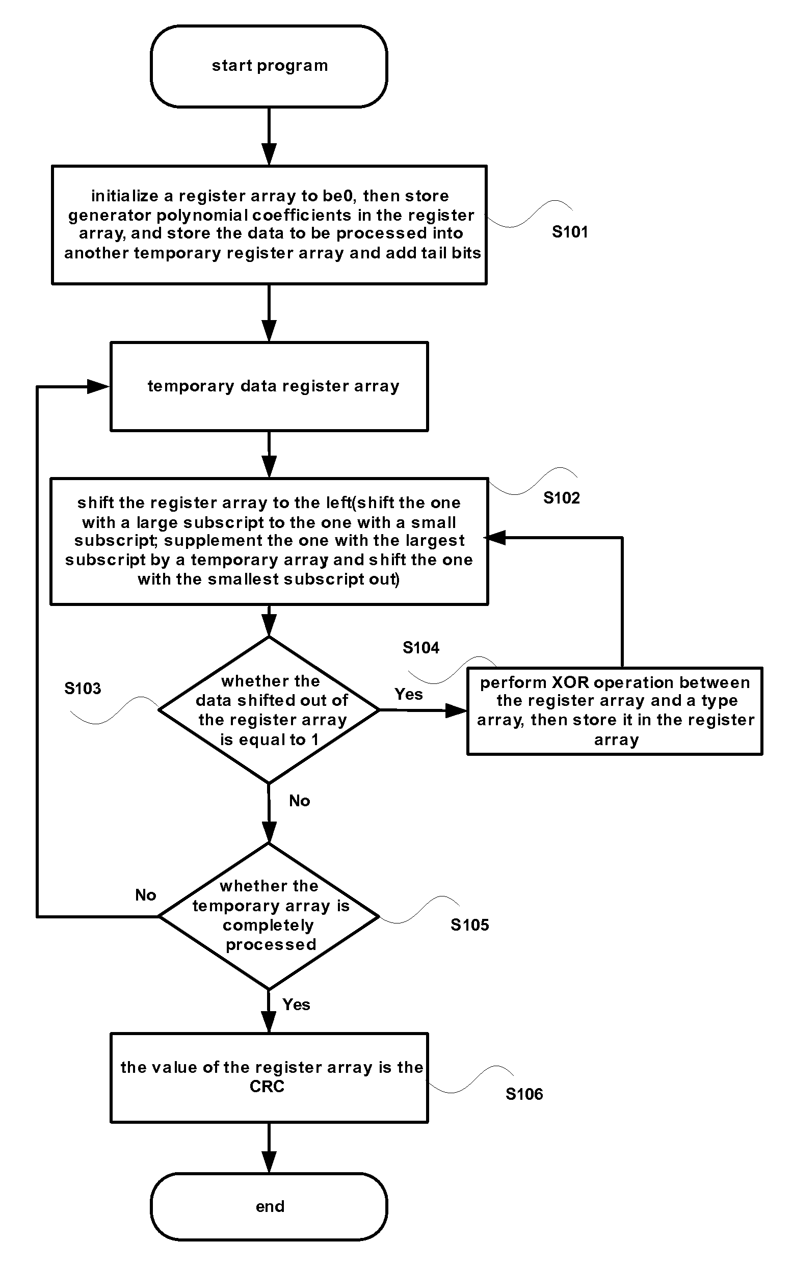 Method and apparatus for data check processing