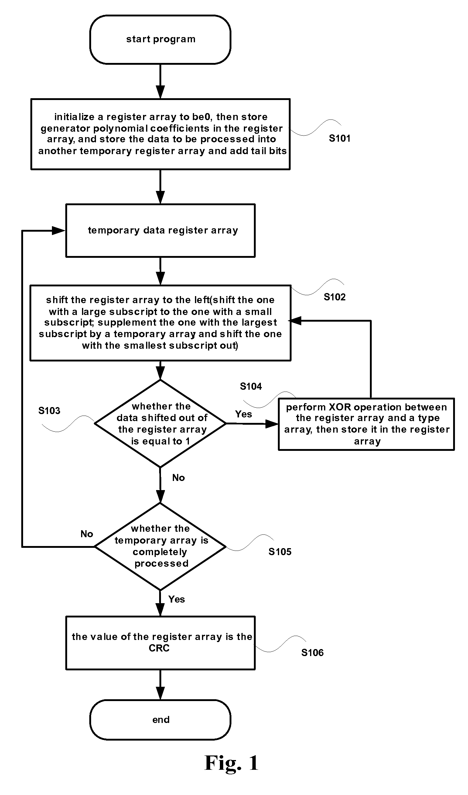 Method and apparatus for data check processing