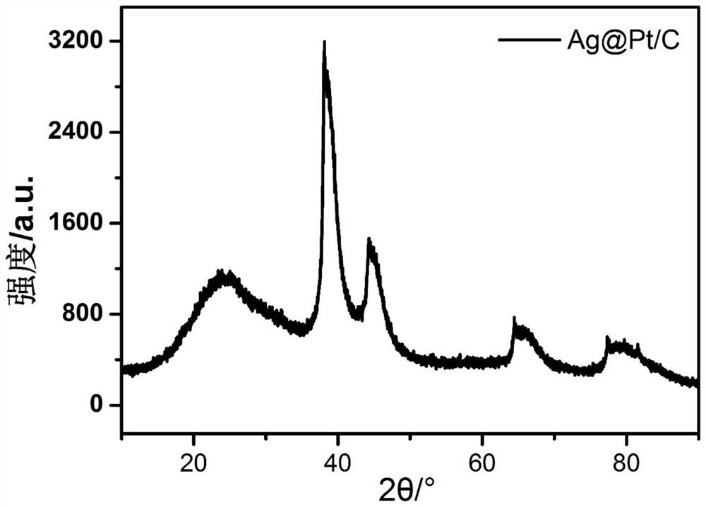 A precious metal alloy core-shell catalyst prepared by using an organic reducing agent and its preparation method