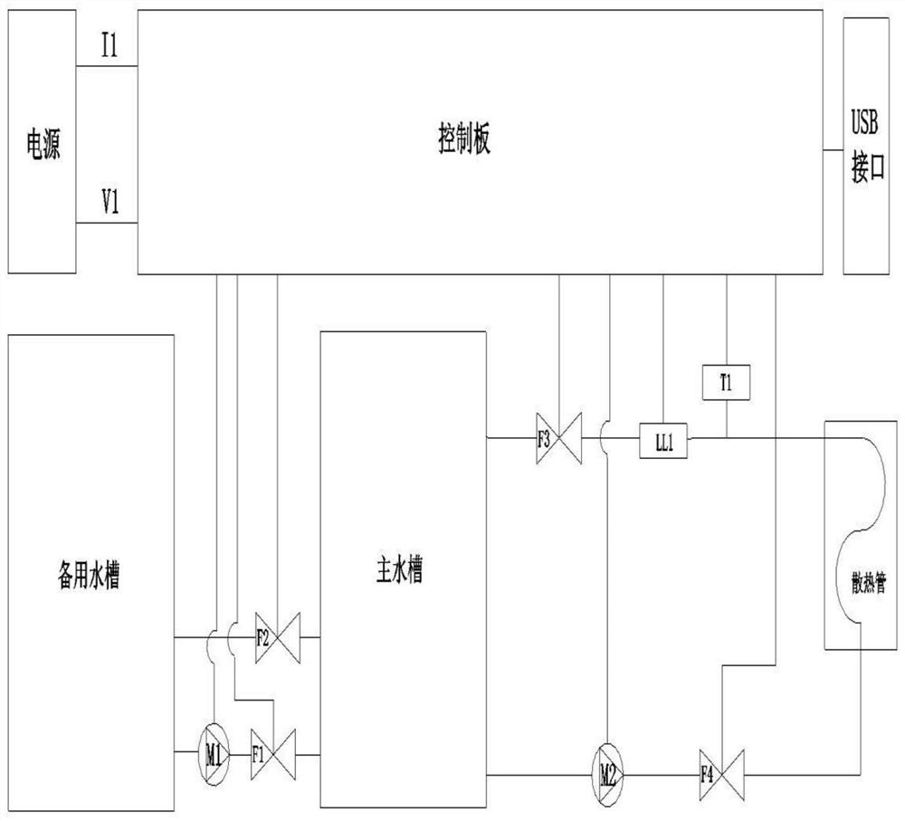 Circulating cooling computer