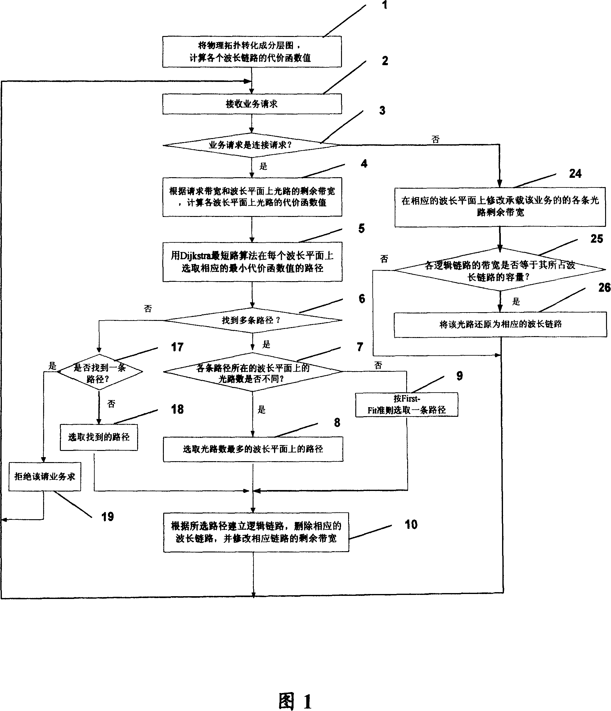 Method for confirming routing path and its confirming unit