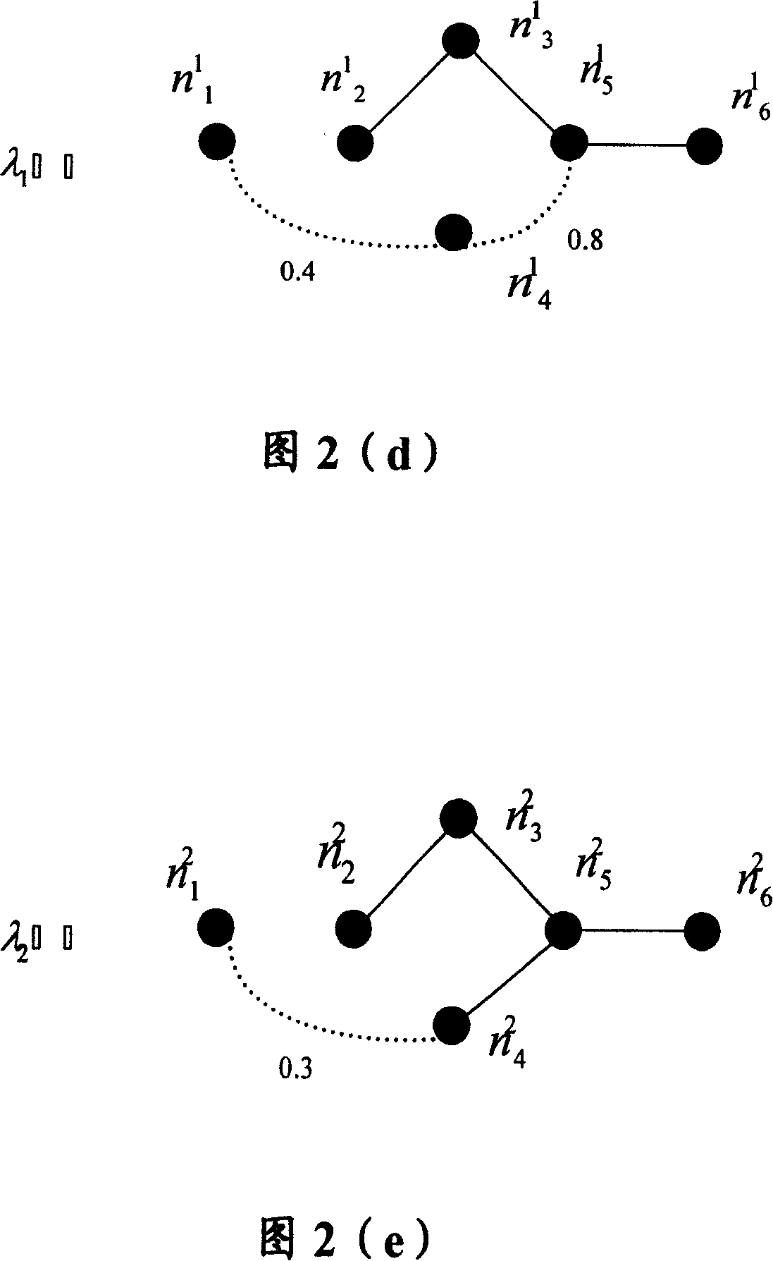 Method for confirming routing path and its confirming unit