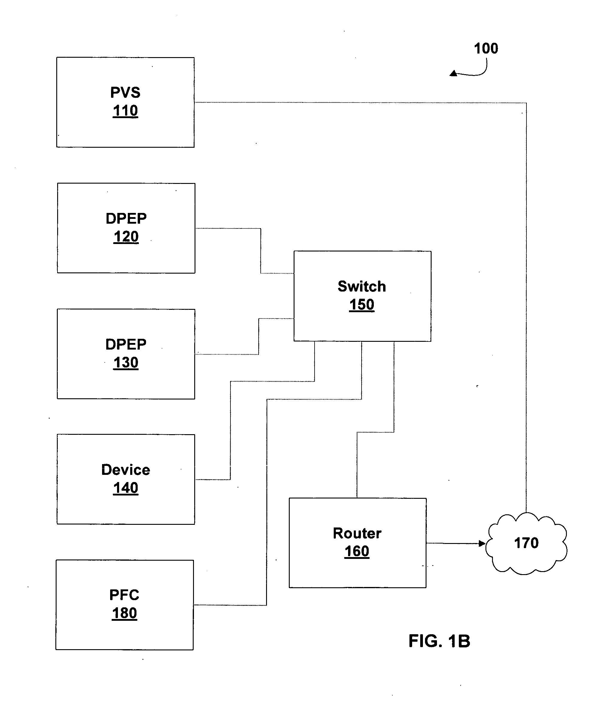 Network access control including dynamic policy enforcement point