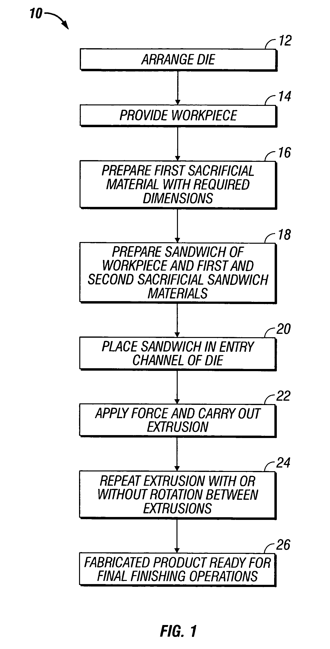 Method of forming a structural component having a NANO sized/sub-micron homogeneous grain structure