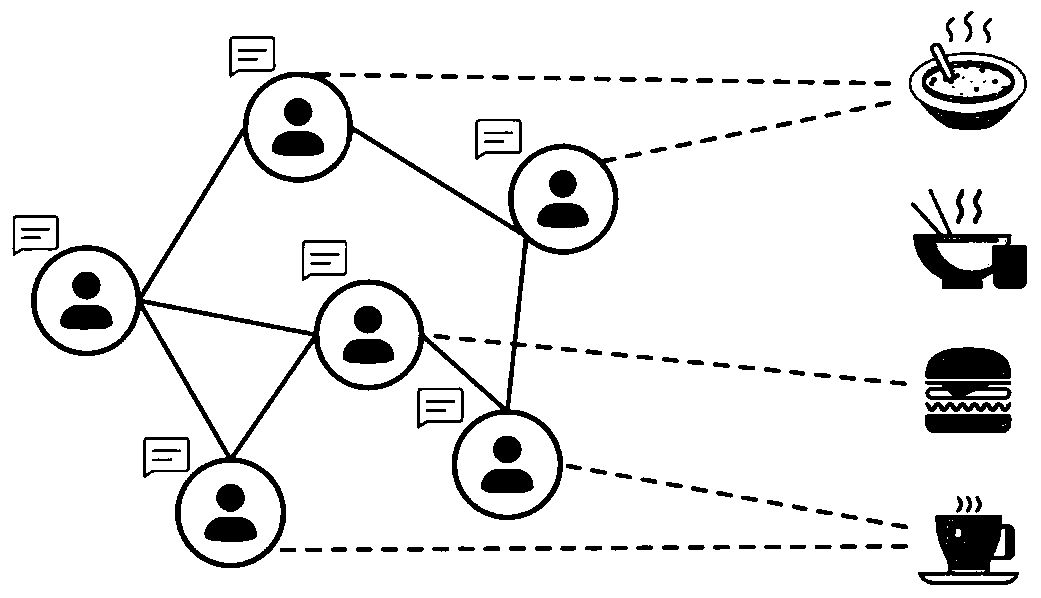 Social interest recommendation method and system based on graph convolution matrix decomposition