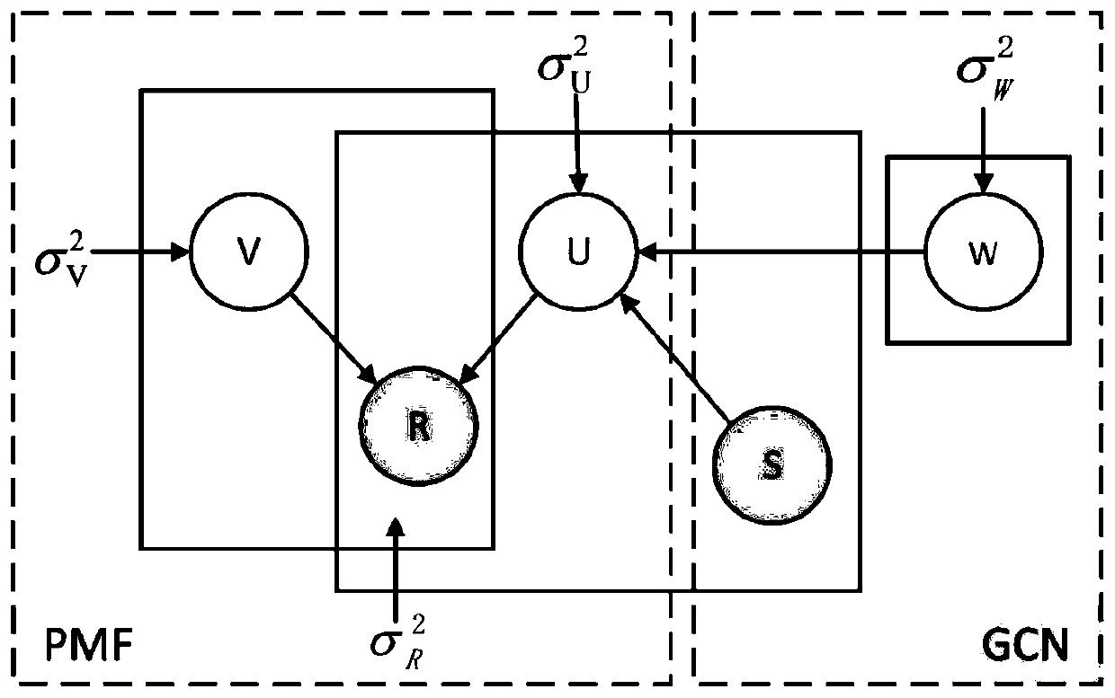 Social interest recommendation method and system based on graph convolution matrix decomposition