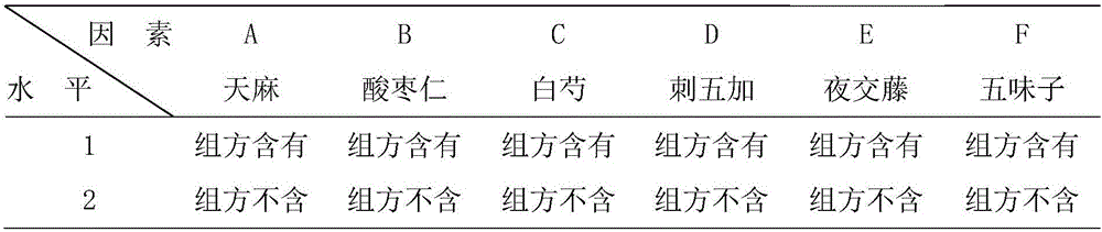 Traditional Chinese medicine composition with functions of treating insomnia, improving senile dementia, enhancing learning and memory abilities and resisting to depression and anxiety