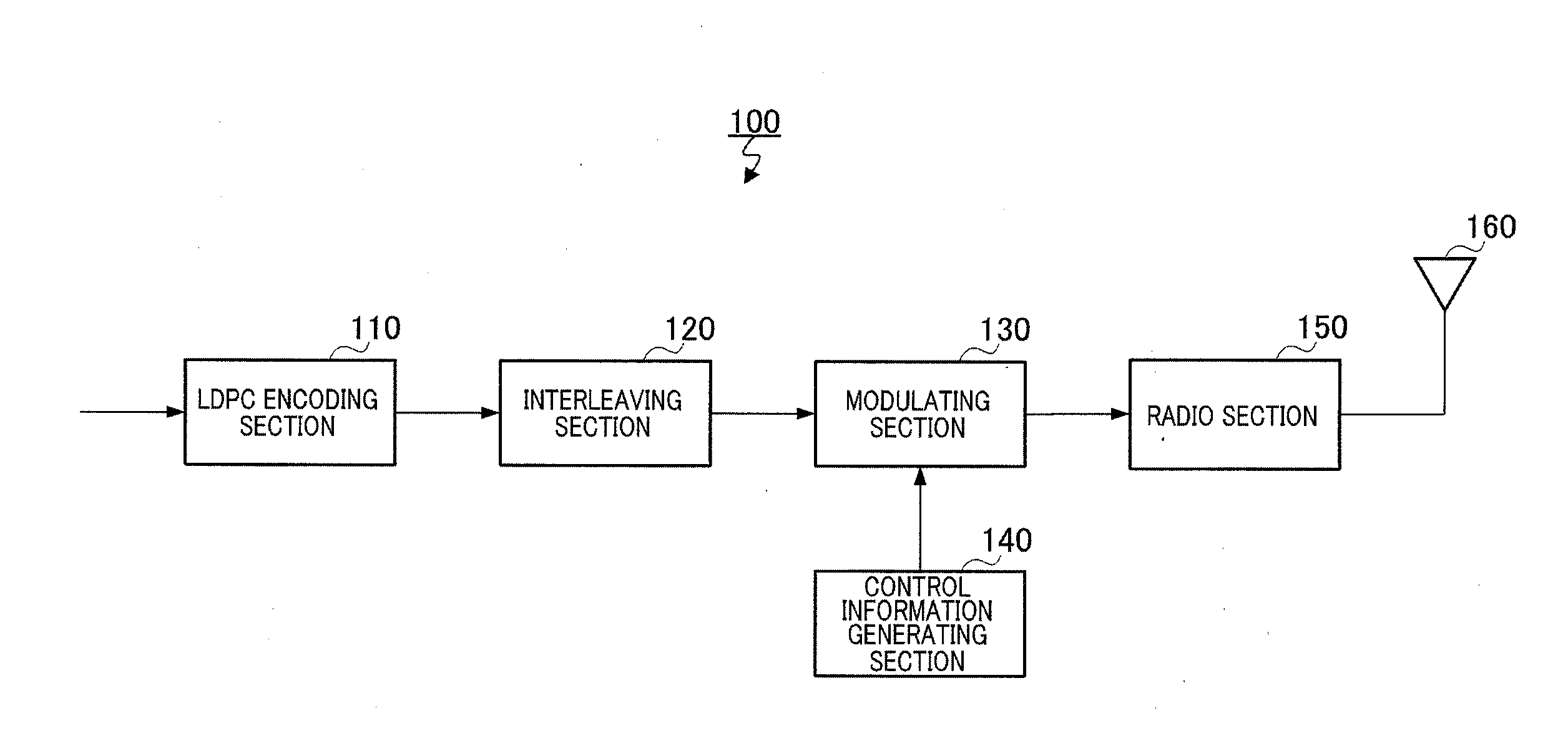 Encoding device and decoding device