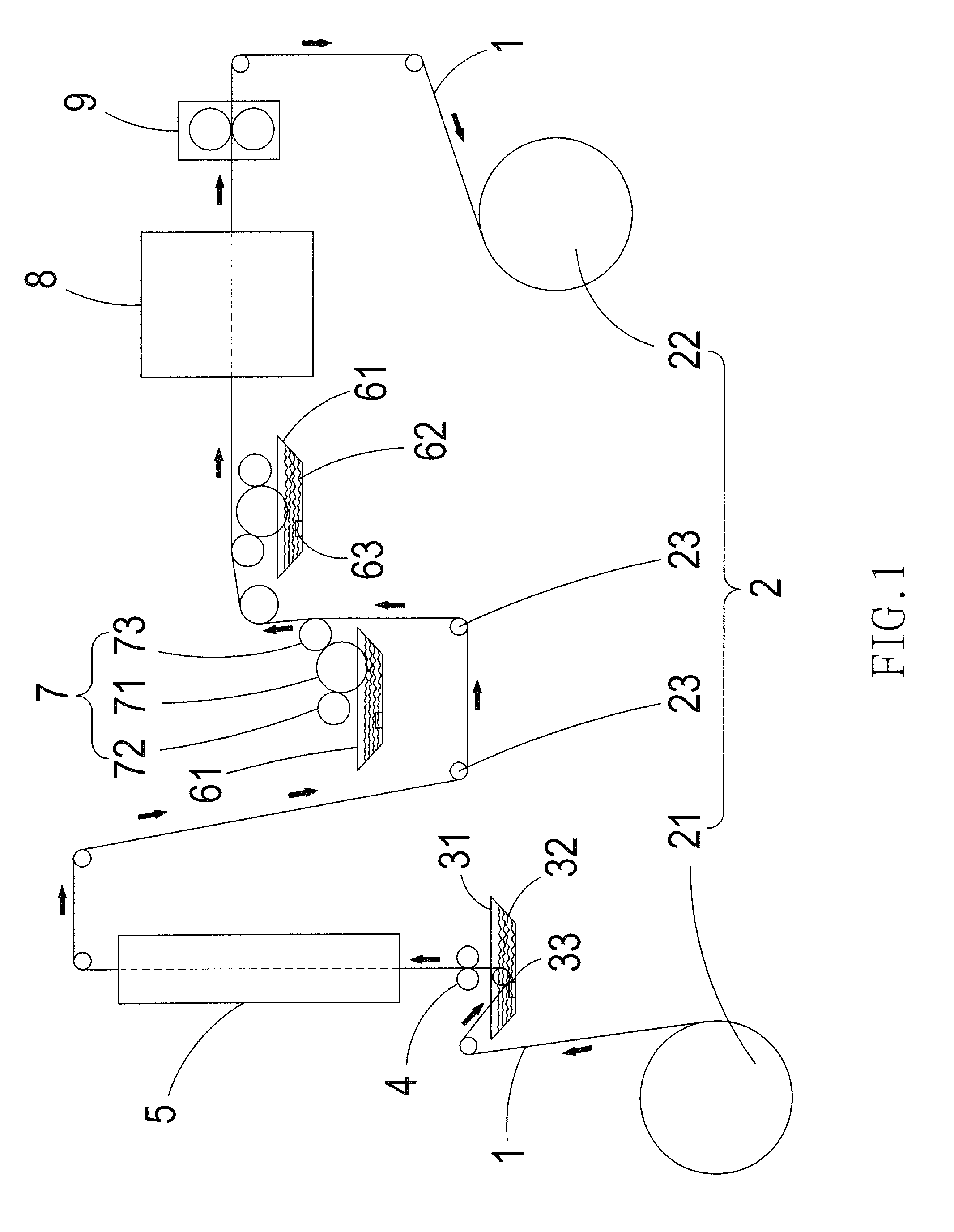 Surface treatment process and coating mechanism of rolled tape