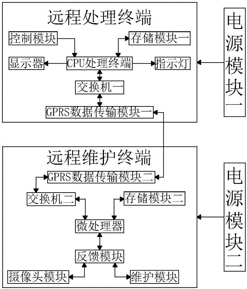 Remote online maintenance apparatus and method of electric vehicle