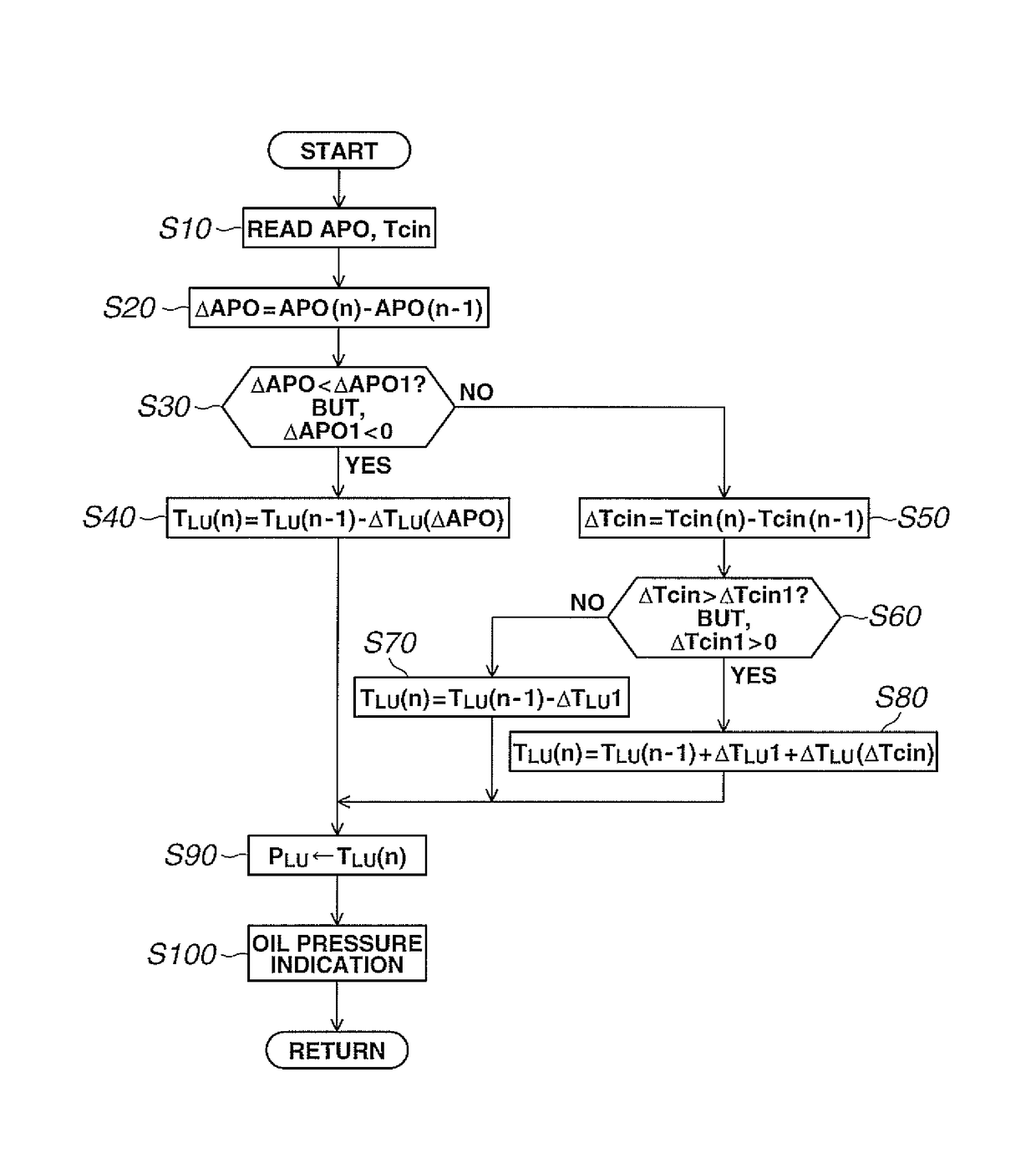 Lock-up-clutch control device