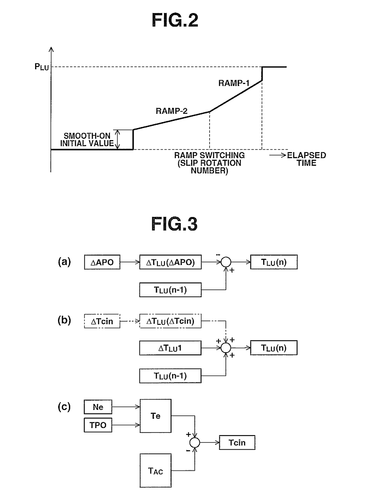 Lock-up-clutch control device