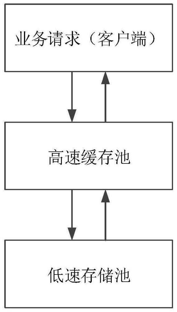 Hot data pull-up method and device, equipment and medium