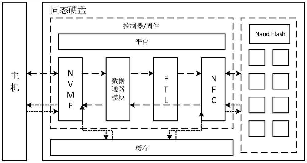 Method and system for effectively analyzing ssd front-end nvme module performance