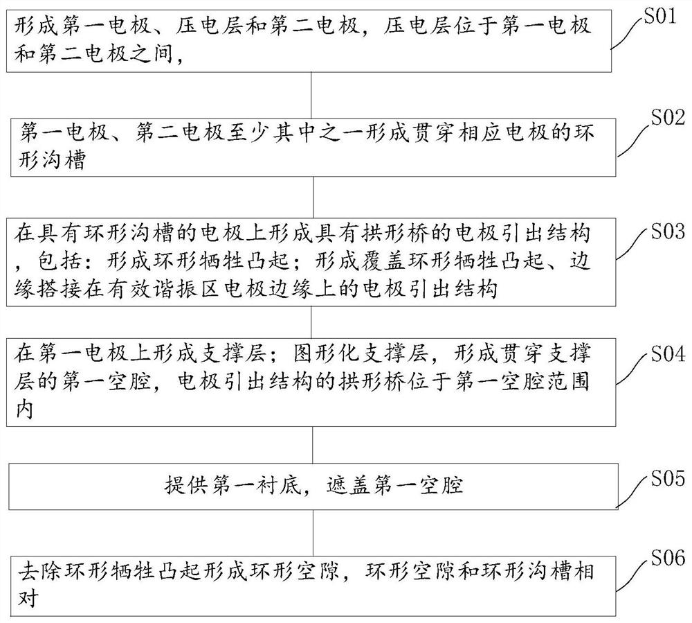 Manufacturing method of film bulk acoustic resonator and filter