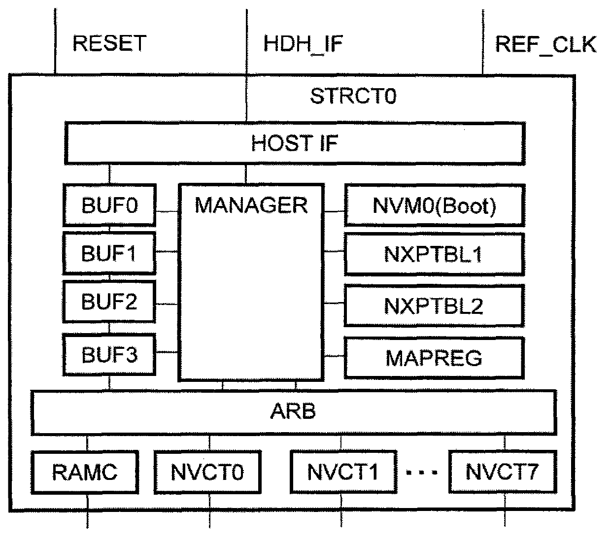 Semiconductor device