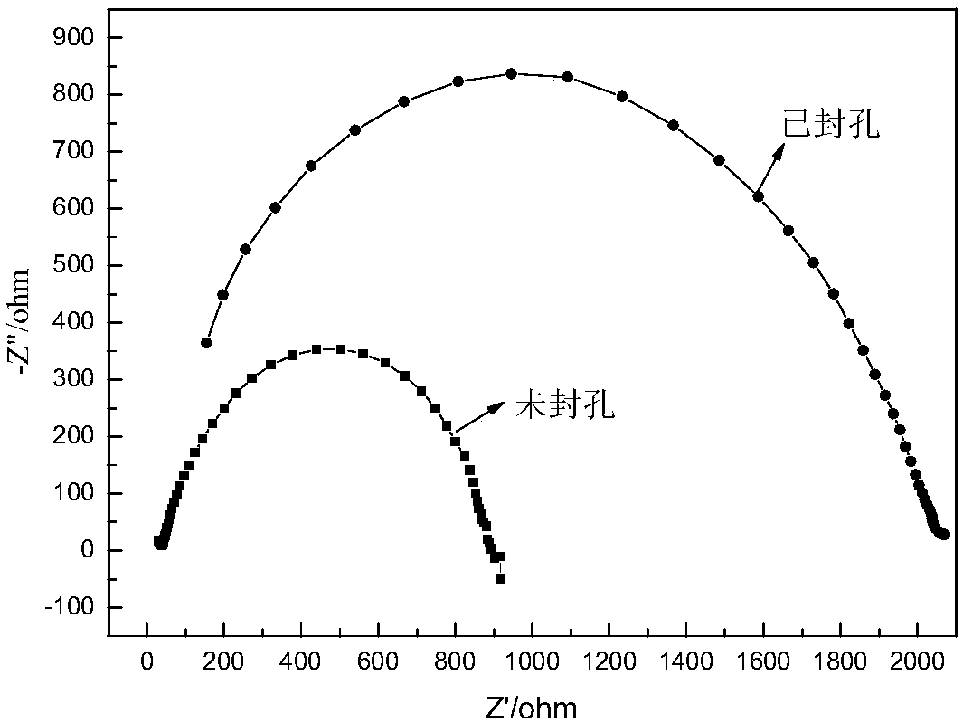 Confining liquid for aluminum or aluminum alloy anode oxide film, and application thereof