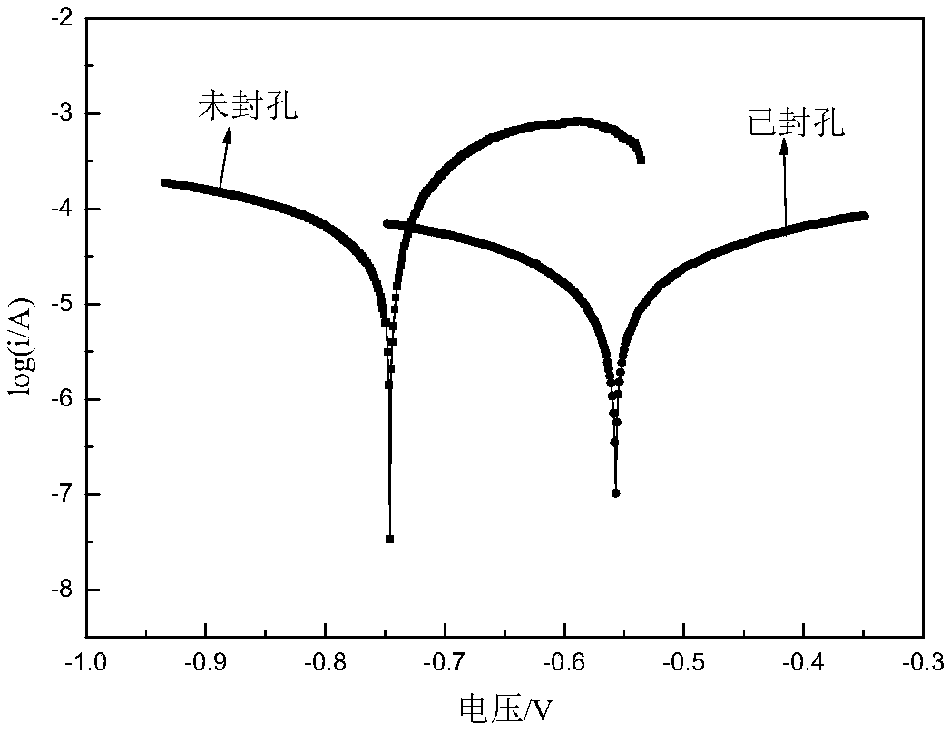 Confining liquid for aluminum or aluminum alloy anode oxide film, and application thereof