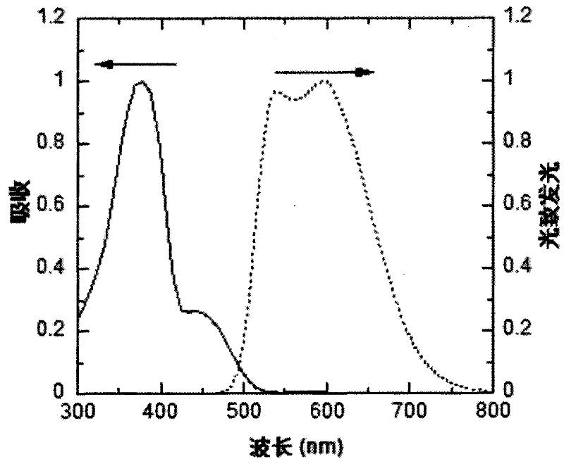 Red and green light emitting conjugated polymer and preparation method as well as application thereof