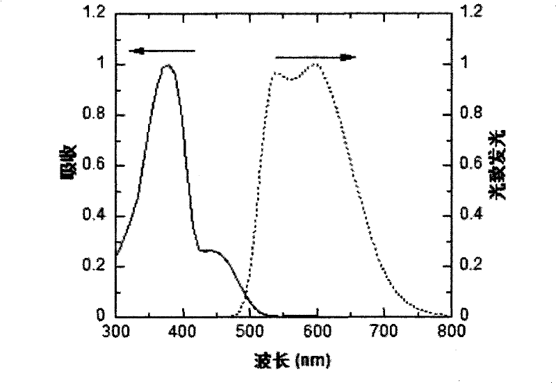 Red and green light emitting conjugated polymer and preparation method as well as application thereof