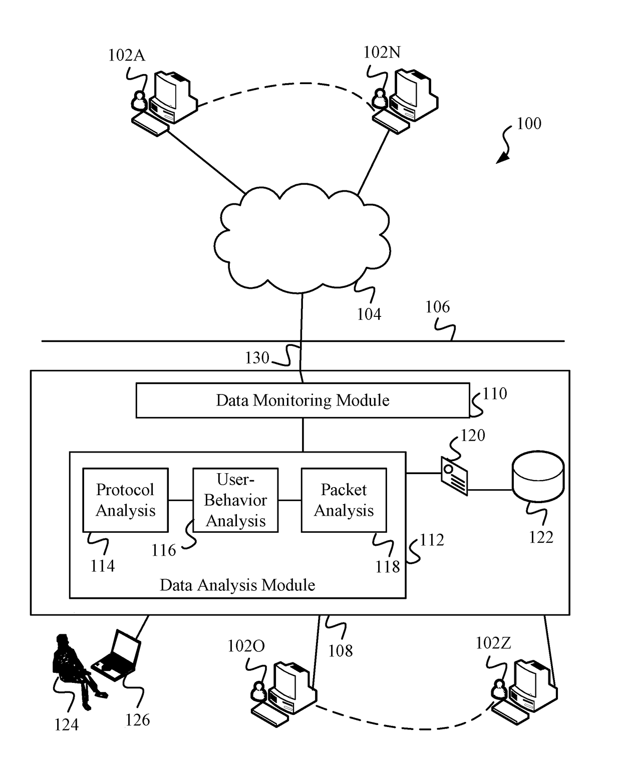 Data Surveillance System