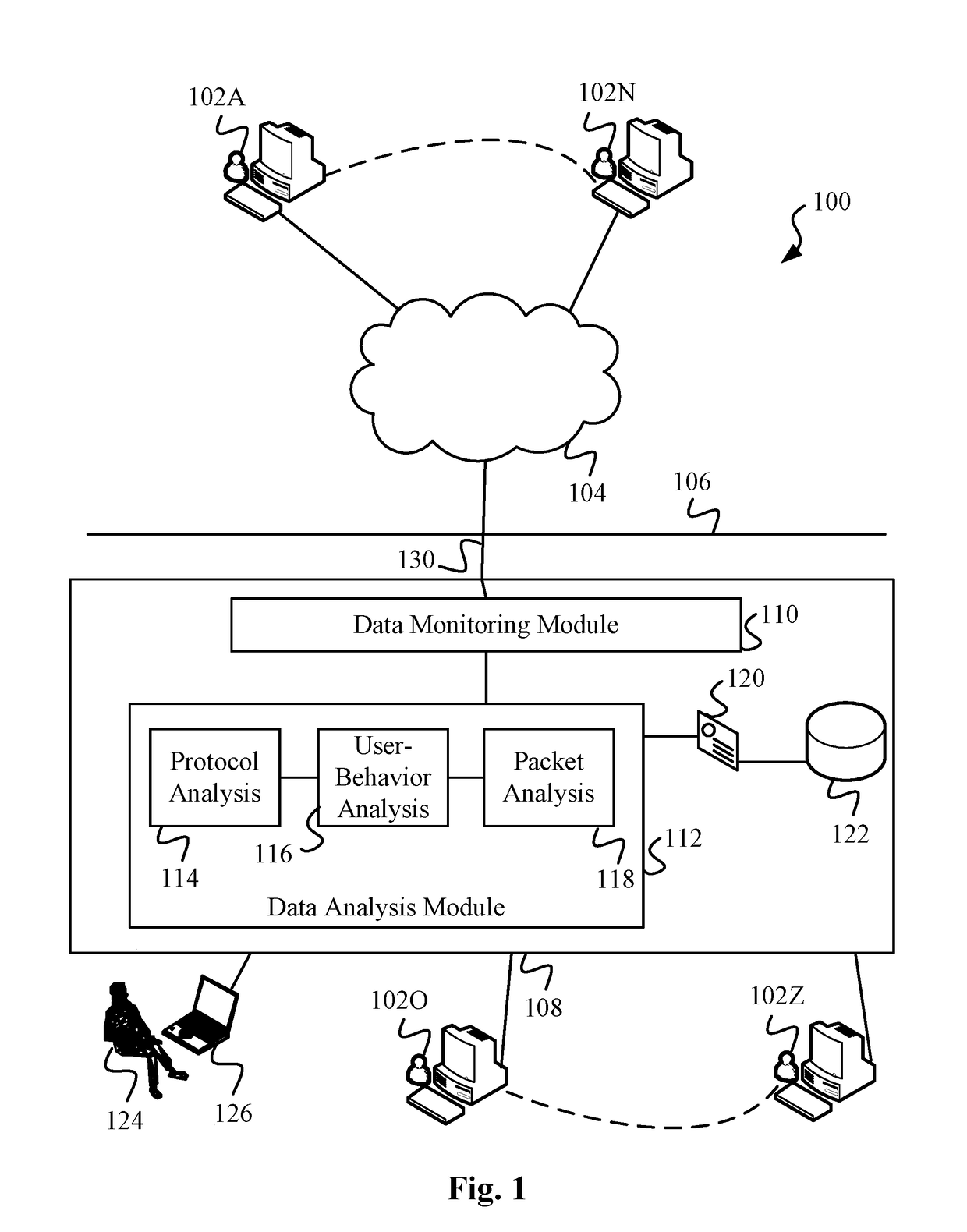 Data Surveillance System