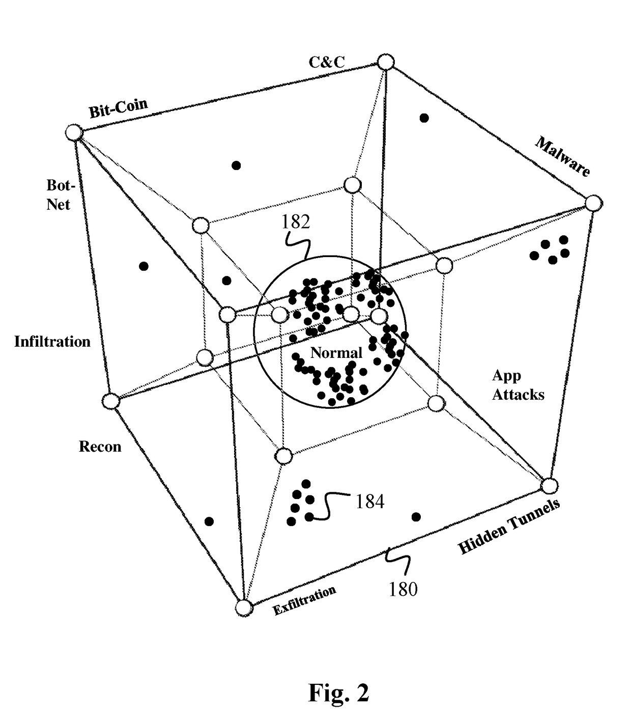 Data Surveillance System