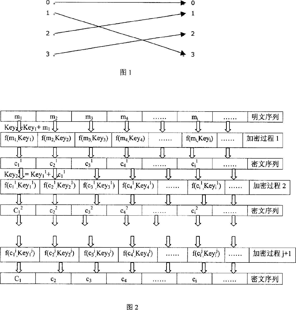 Method for enciphering and deciphering code of packet, and encipherer and decipherer