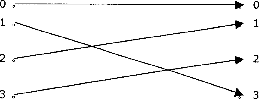 Method for enciphering and deciphering code of packet, and encipherer and decipherer