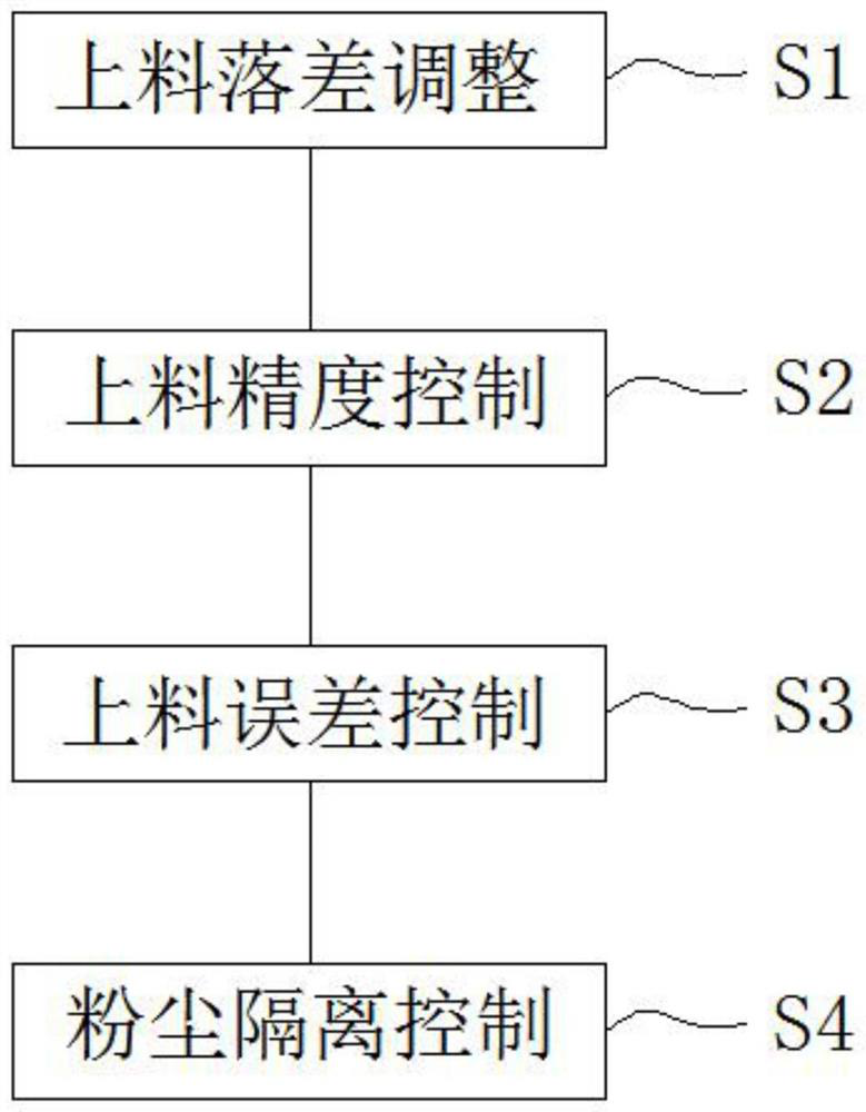 Vertical bowl loading method for production of lithium battery cathode material